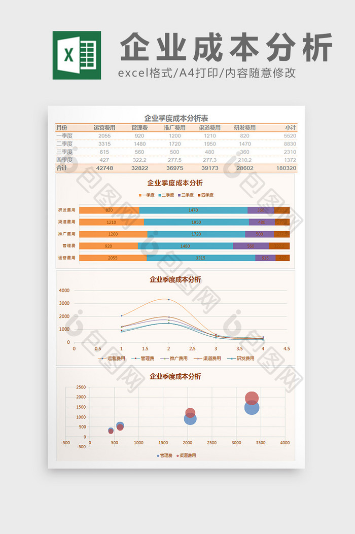 企业季度成本分析表Excel模板
