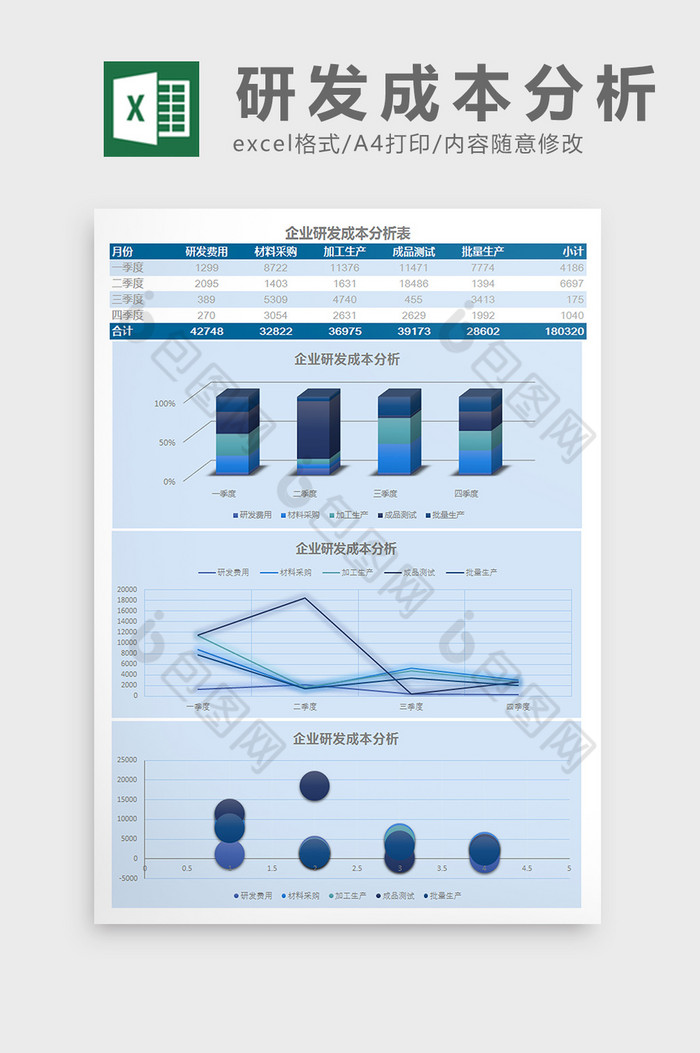 企业研发成本分析表Excel模板图片图片