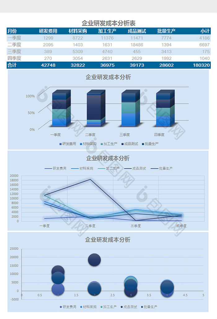 企业研发成本分析表Excel模板