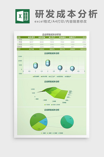 企业研发成本分析表Excel模板图片