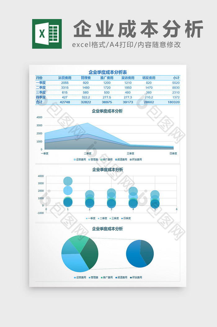 企业季度成本分析表Excel模板