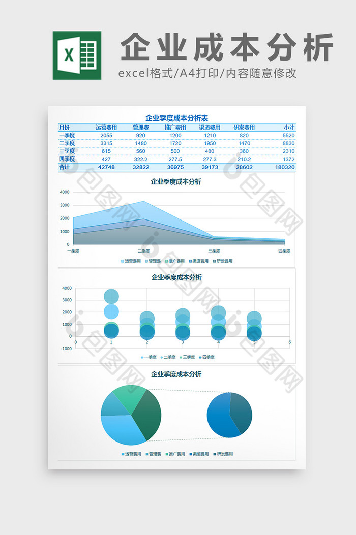 企业季度成本分析表Excel模板图片图片