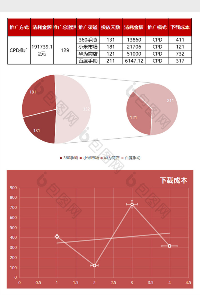 红色时尚APP推广数据excel表模板