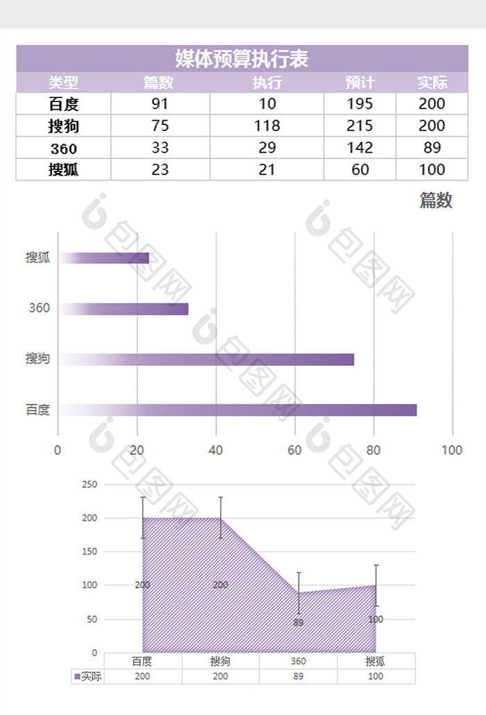 简约实用知名媒体预算执行excel表模板