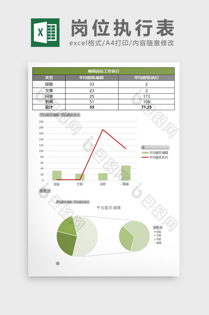 绿色个人岗位编辑执行excel表模板