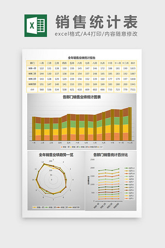 全年度部门销售统计分析excel表格模板