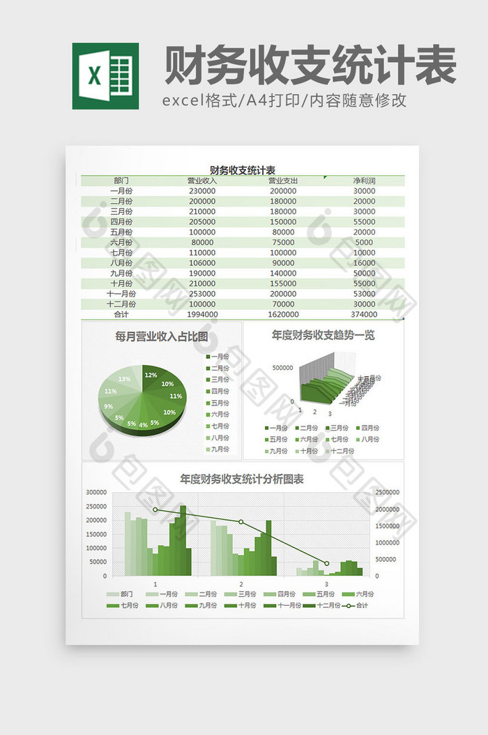 年度财务收支利润统计excel表格模板