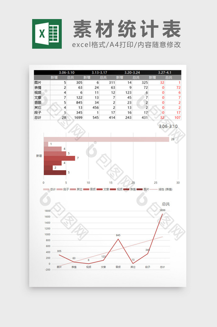 商业素材运营统计表 Excel模板下载 包图网