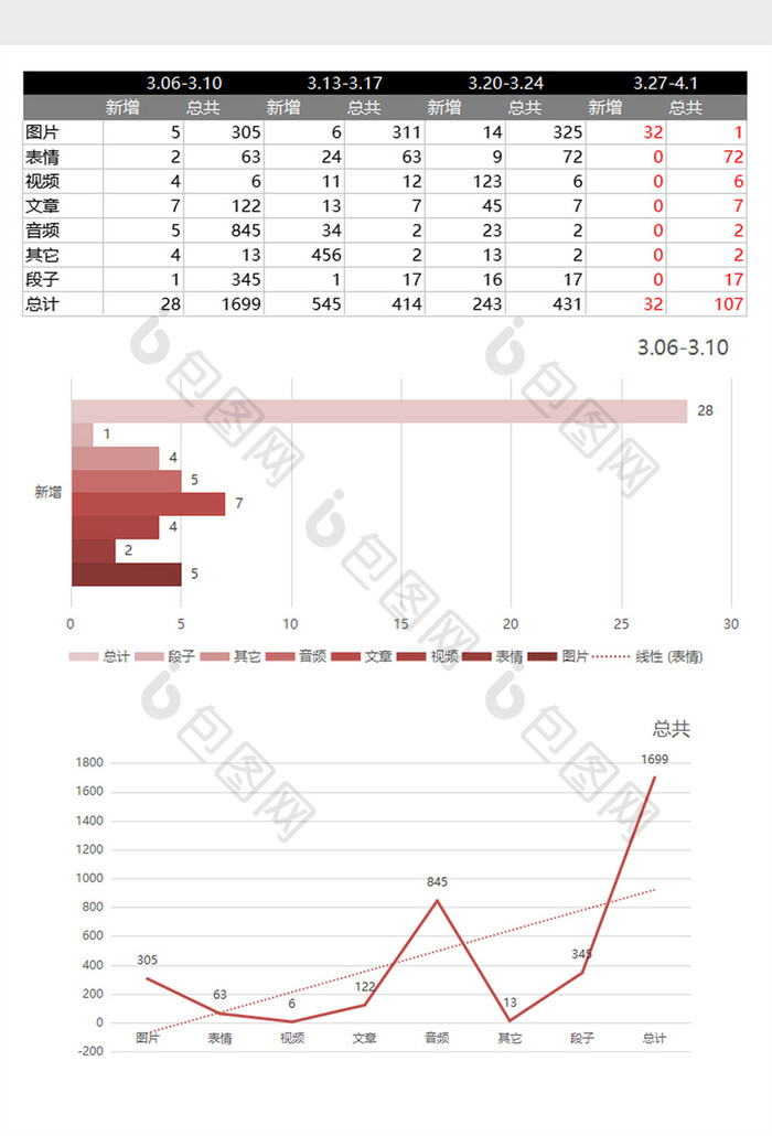 商业素材运营统计表 Excel模板下载 包图网