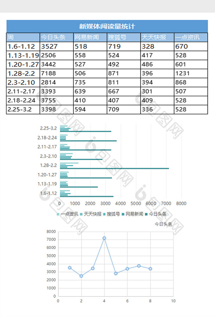 汇报风媒体表现分析excel表模板