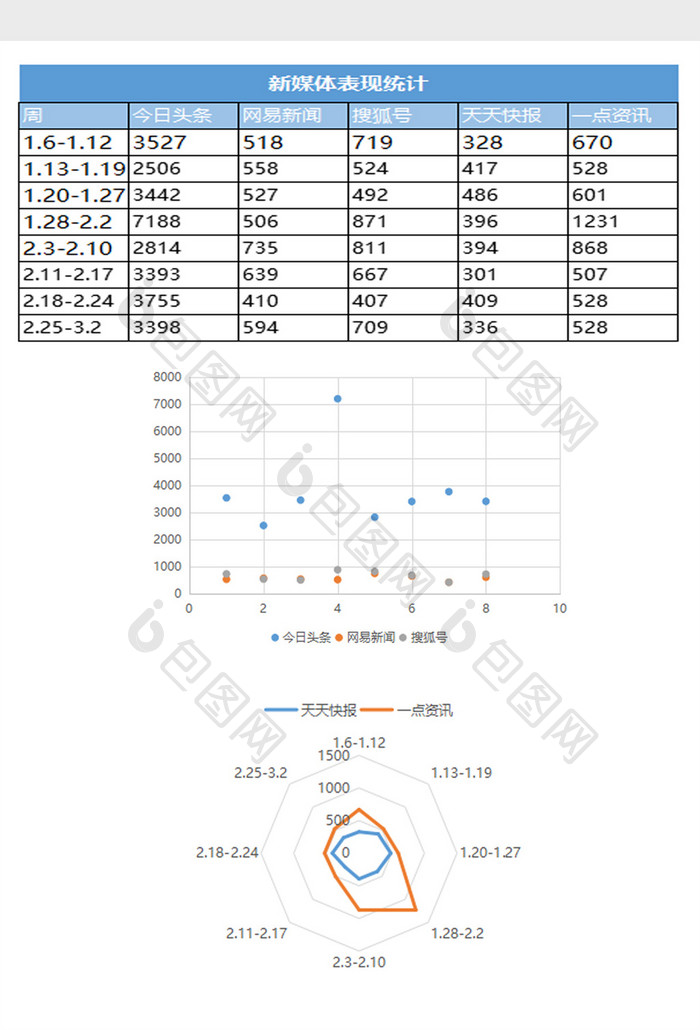 蓝媒体平台表现excel表模板