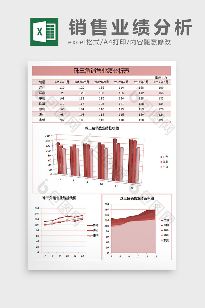 珠三角销售业绩分析表excel表格模板