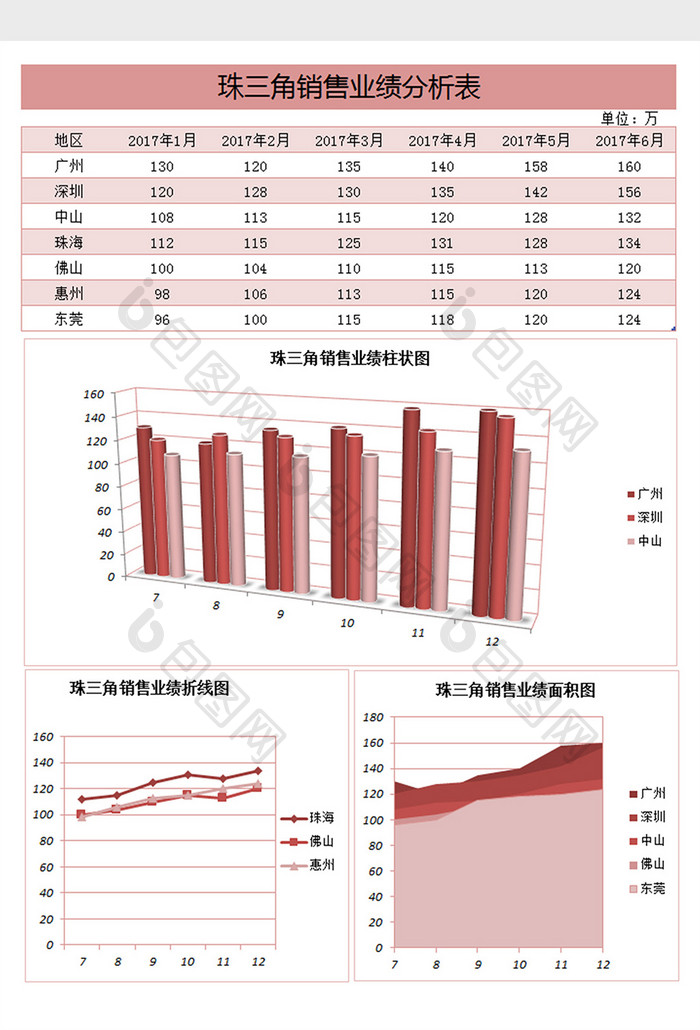 珠三角销售业绩分析表excel表格模板