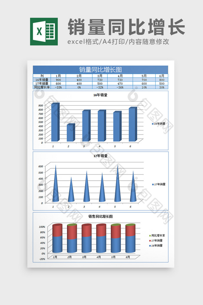 销售同比增长率excel表格模板