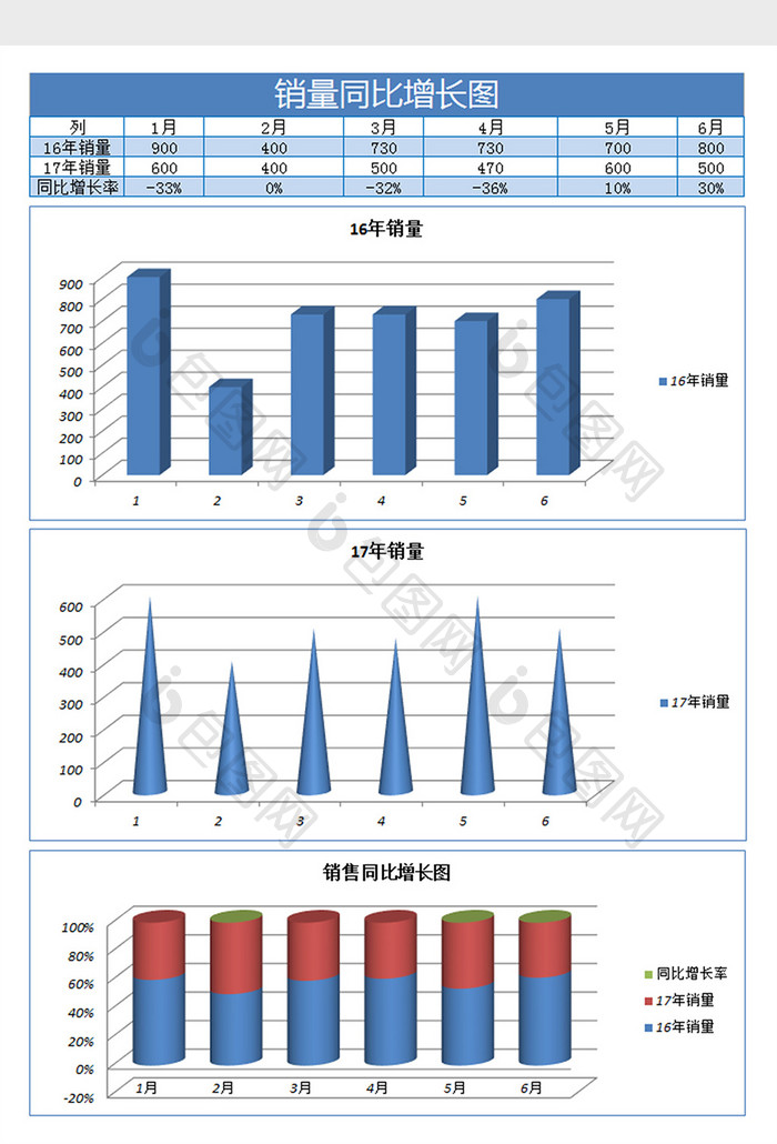 销售同比增长率excel表格模板