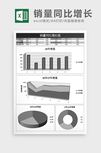 销售同比增长率excel表格模板图片