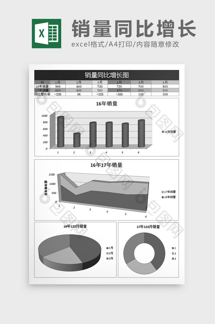 销售同比增长率excel表格模板