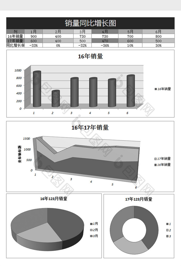 销售同比增长率excel表格模板