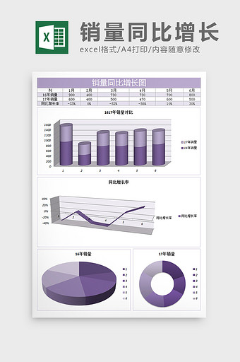 销售同比增长率excel表格模板图片