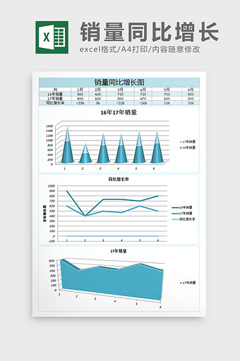 销售同比增长率excel表格模板图片