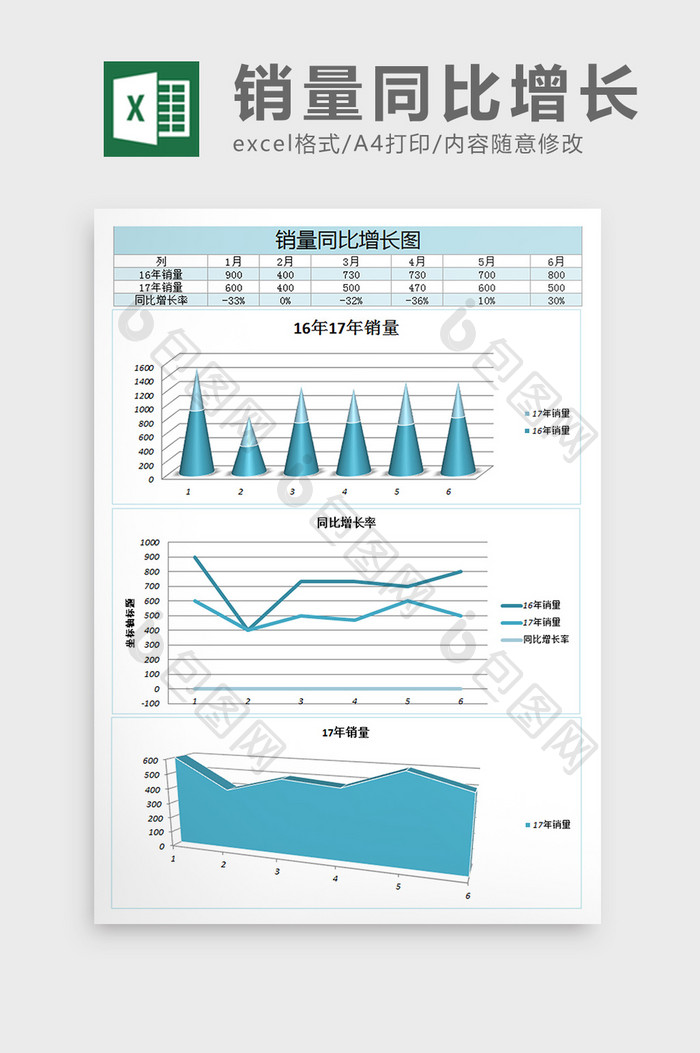 销售同比增长率excel表格模板