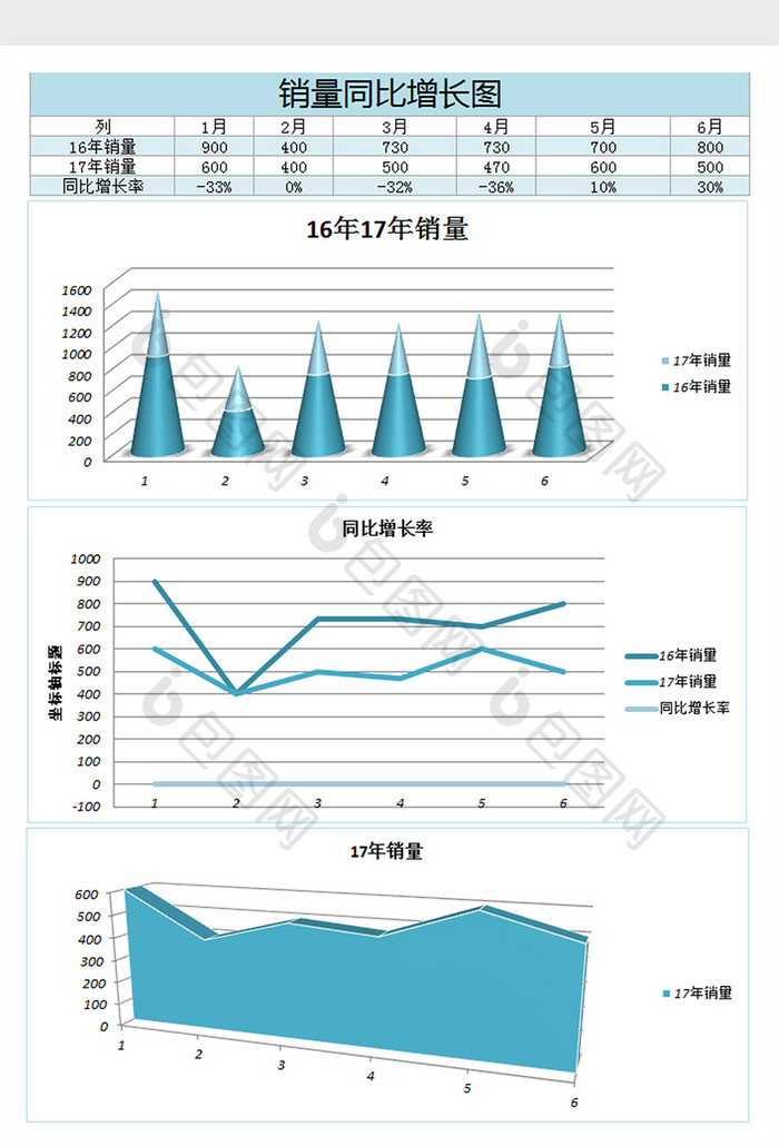 销售同比增长率excel表格模板