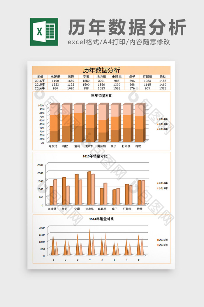 历年销售数据分析excel模板