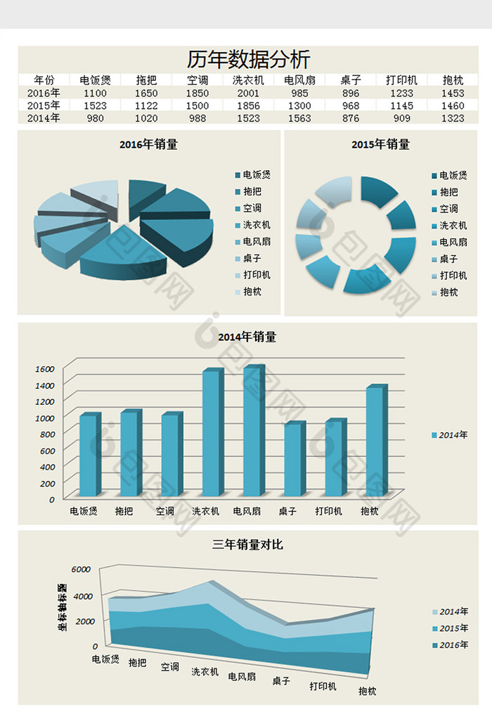 简约历年数据分析excel模板