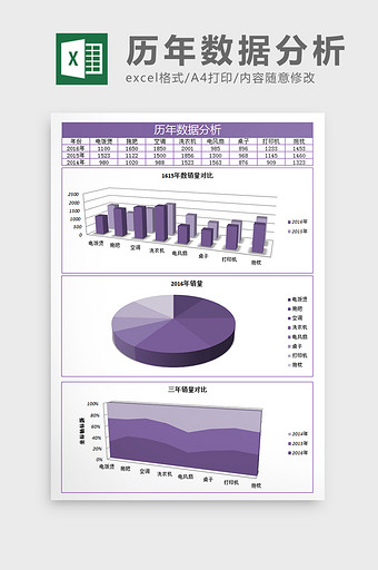 历年销售数据分析excel模板