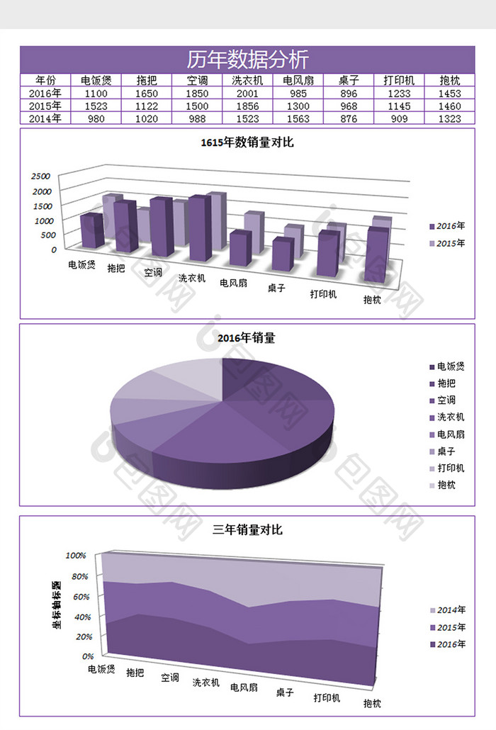 历年销售数据分析excel模板