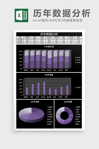 历年销售数据分析excel模板