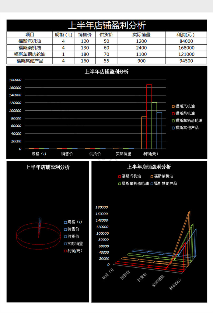 上半年店铺盈利分析excel表格模板