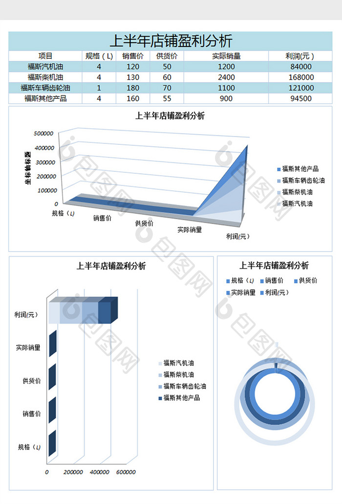 上半年店铺盈利分析excel表格模板