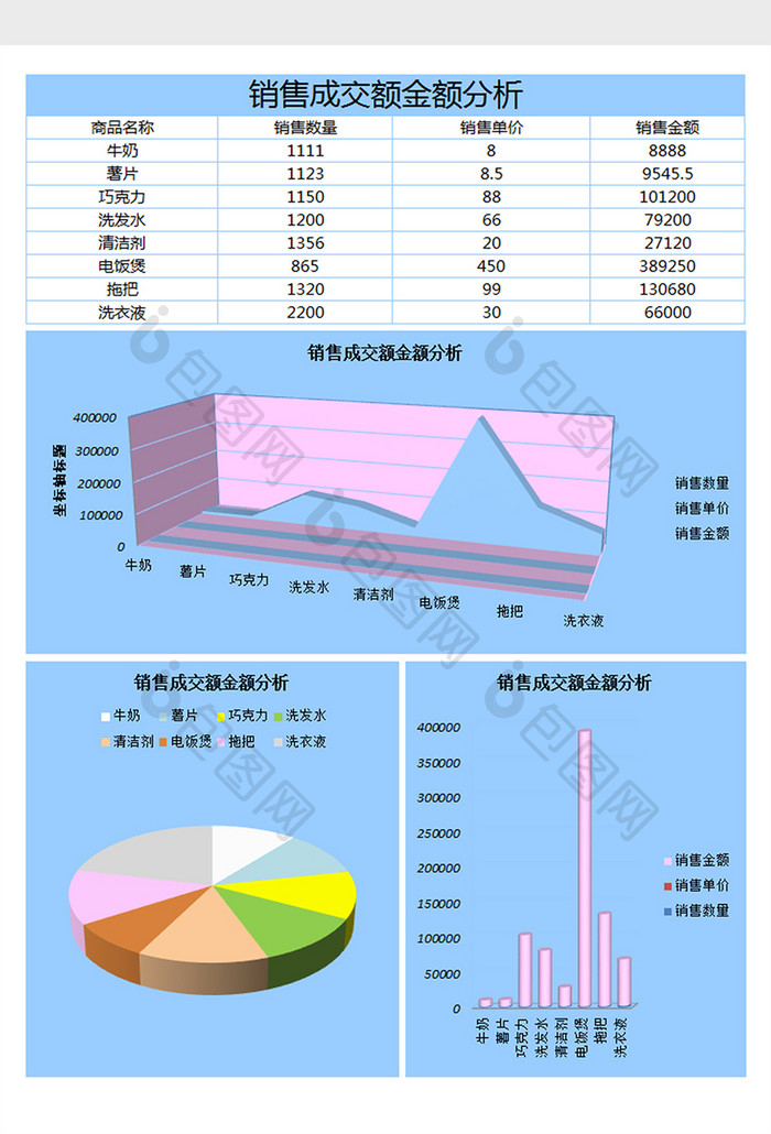 销售金额分析excel表格模板