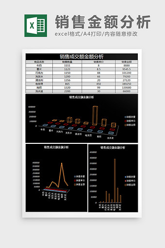 销售成交金额分析excel表格模板图片