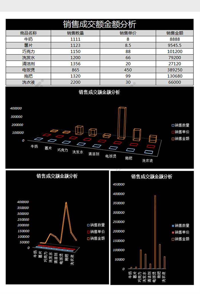 销售成交金额分析excel表格模板