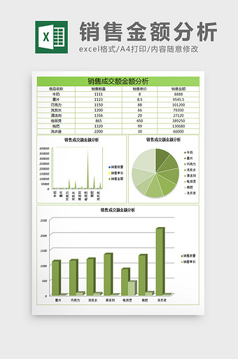 销售成交金额分析excel表格模板图片