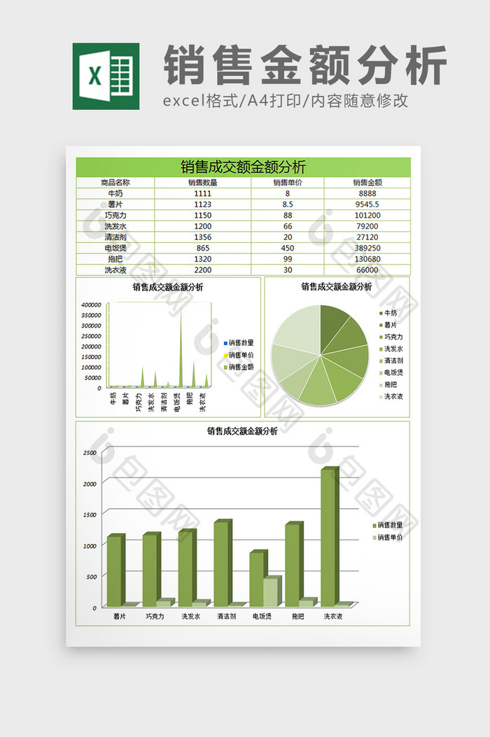 销售成交金额分析excel表格模板