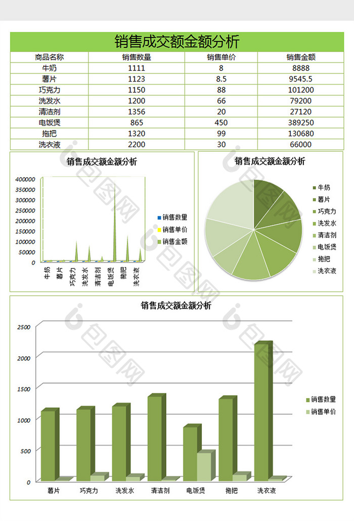 销售成交金额分析excel表格模板