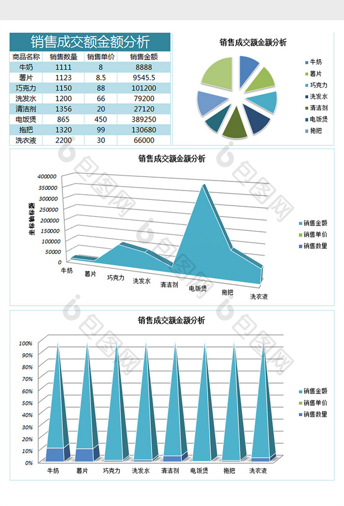 销售成交金额分析excel表格模板