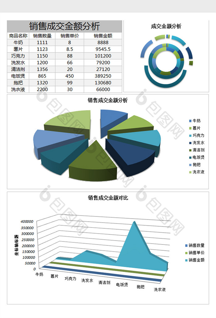 销售成交金额分析excel表格模板