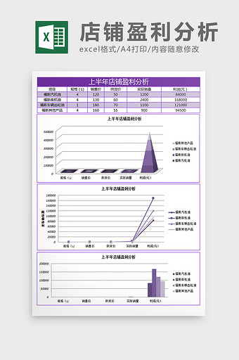 上半年店铺盈利分析excel表格模板图片