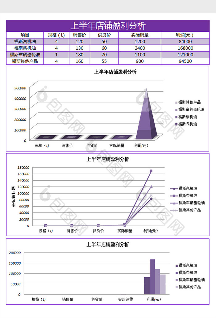 上半年店铺盈利分析excel表格模板