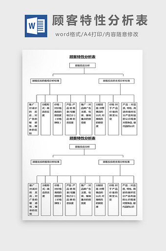 营销管理顾客特性分析表Word文档图片