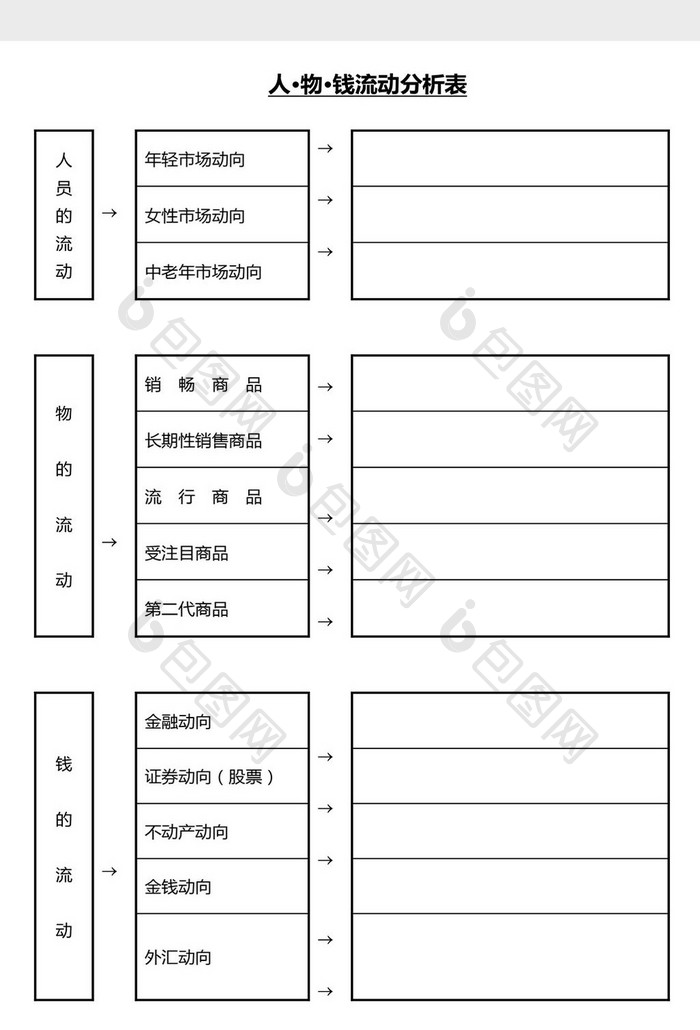 营销管理人物钱流动分析表Word文档