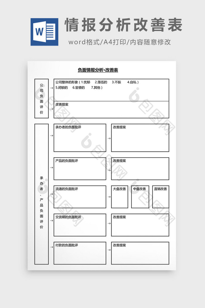 营销管理情报分析改善表Word文档