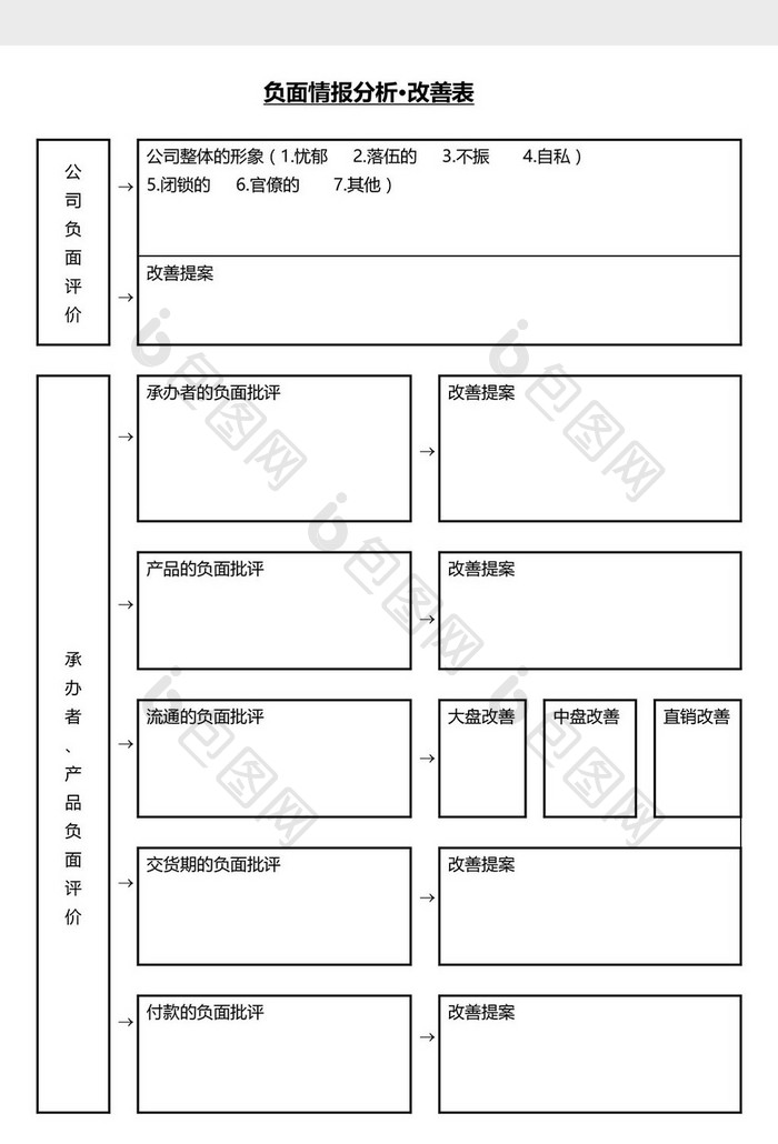 营销管理情报分析改善表Word文档