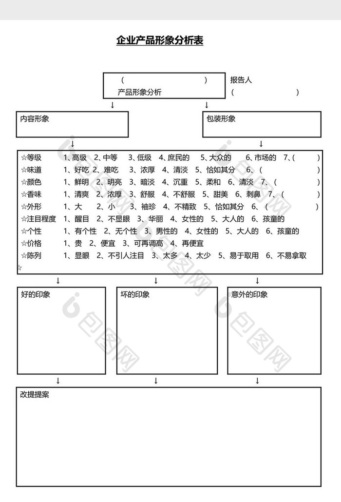 营销管理产品形象分析表Word文档