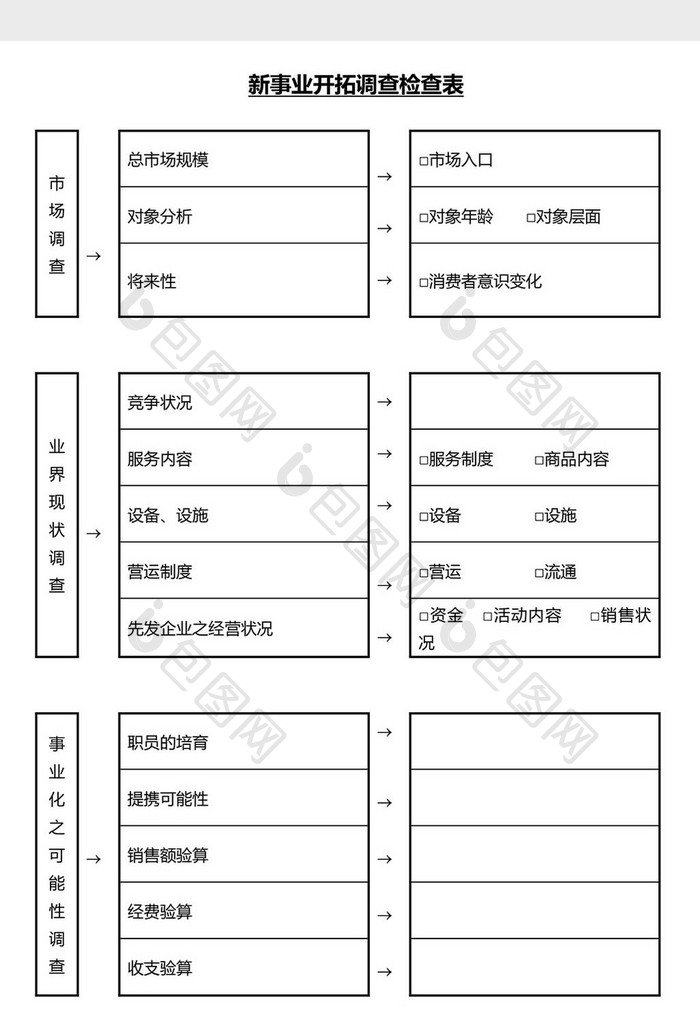 营销管理新事业调查表Word文档