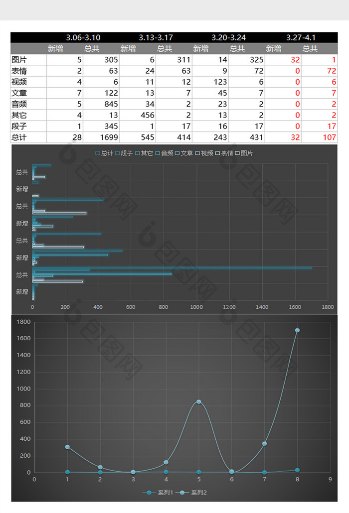 黑色运营素材管理表 Excel模板下载 包图网